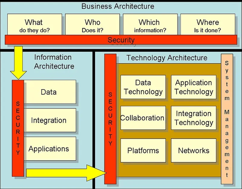 Beneath the Surface: The Cloud Security Gaps Enterprise IT Teams Can No Longer Afford to Ignore